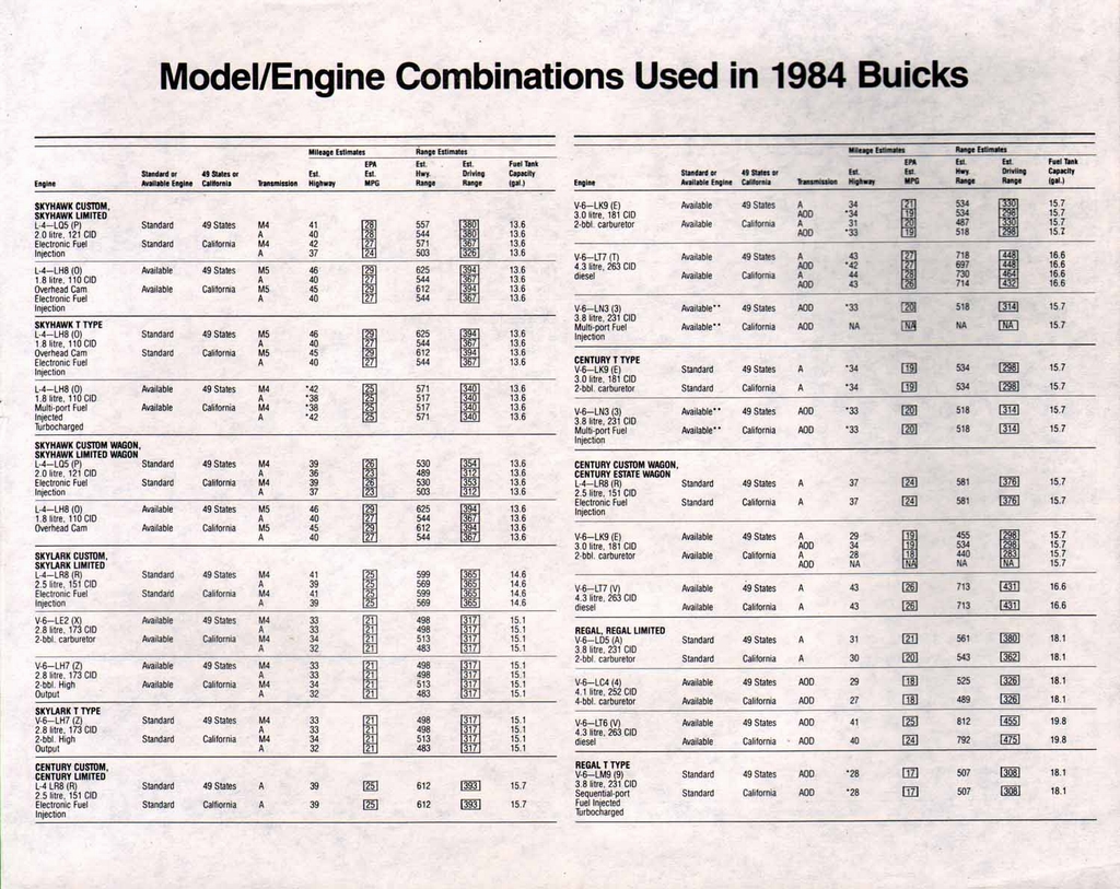 n_1984 Buick Full Line Prestige-74.jpg